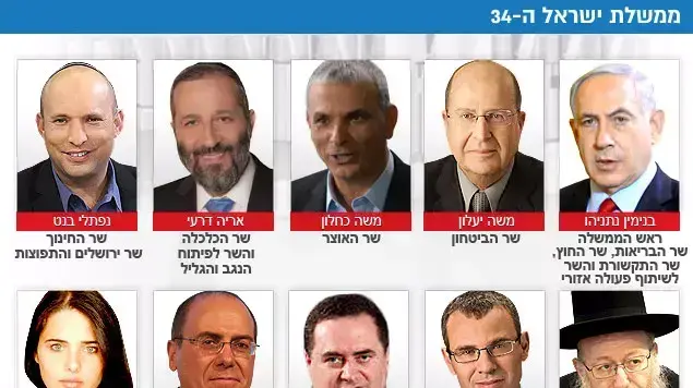 ממשלת ישראל ה-34 ממשלת ישראל ה-34
