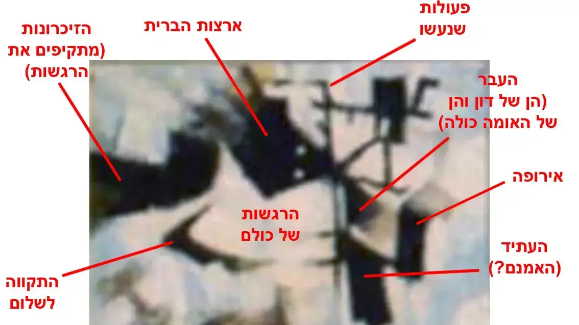 אילוסטרציה אילוסטרציה