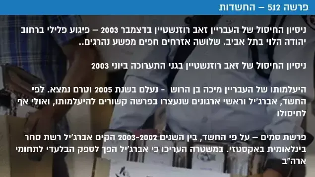 פרשה 512 החשדות פרשה 512 החשדות