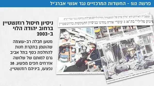 פרשה 512 - החשדות המרכזיים נגד אנשי אברג'יל פרשה 512 - החשדות המרכזיים נגד אנשי אברג'יל