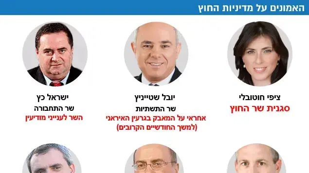 האמונים על מדיניות החוץ האמונים על מדיניות החוץ