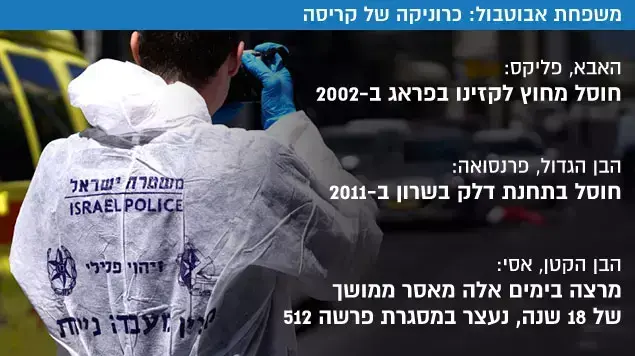 משפחת אבוטבול: כרוניקה של קריסה משפחת אבוטבול: כרוניקה של קריסה