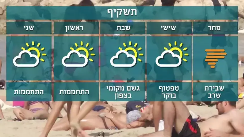 תשקיף לשבוע הקרוב תשקיף לשבוע הקרוב