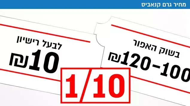 הכלכלה של הקנאביס הרפואי הכלכלה של הקנאביס הרפואי