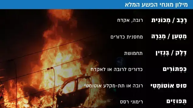 מילון מונחי הפשע המלא מילון מונחי הפשע המלא