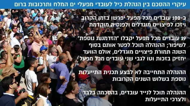 עיקרי ההסכם בין הנהלת כיל לעובדי מפעלי ים המלח ותרכובות ברום עיקרי ההסכם בין הנהלת כיל לעובדי מפעלי ים המלח ותרכובות ברום