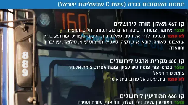 תחנות האוטובוס בגדה (שטח C שבשליטת ישראל) תחנות האוטובוס בגדה (שטח C שבשליטת ישראל)