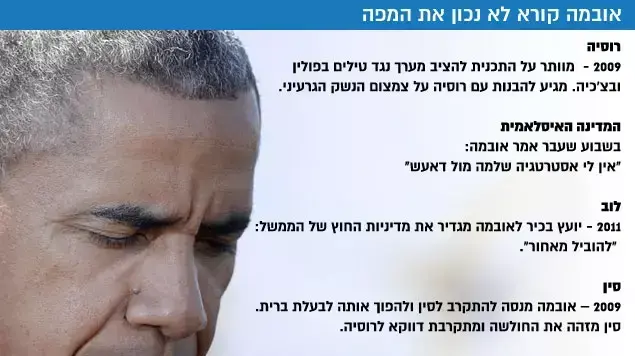 אובמה קורא לא נכון את המפה אובמה קורא לא נכון את המפה