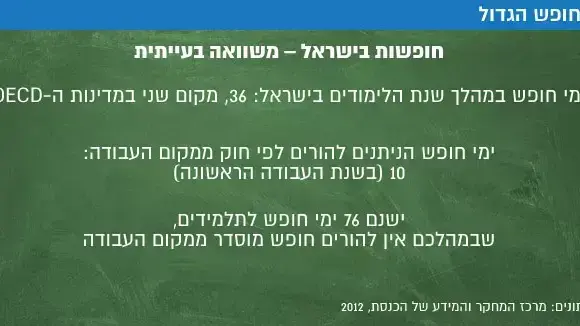 חופשות בישראל משוואה בעייתית חופשות בישראל משוואה בעייתית