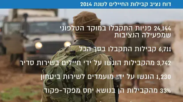 דוח נציב קבילות החיילים לשנת 2014 דוח נציב קבילות החיילים לשנת 2014