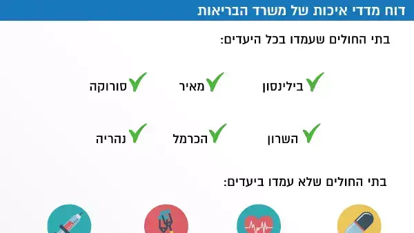 דוח מדדי איכות של משרד הבריאות