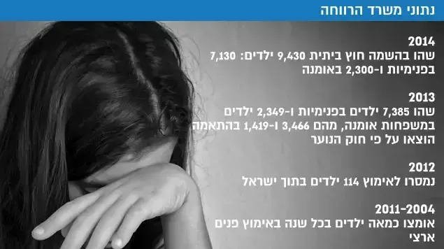 נתוני משרד הרווחה נתוני משרד הרווחה