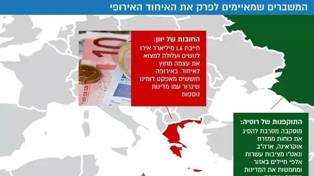 המשברים שמאיימים לפרק את האיחוד האירופי המשברים שמאיימים לפרק את האיחוד האירופי