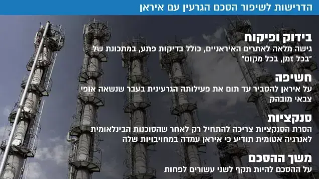 הדרישות לשיפור הסכם הגרעין עם איראן הדרישות לשיפור הסכם הגרעין עם איראן