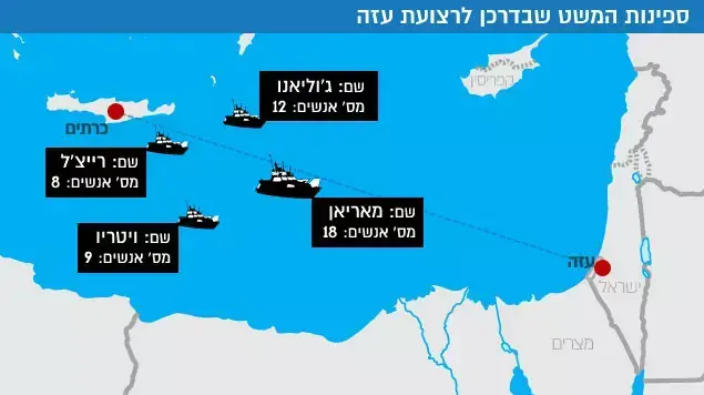 ספינות המשט שבדרכן לרצועת עזה ספינות המשט שבדרכן לרצועת עזה