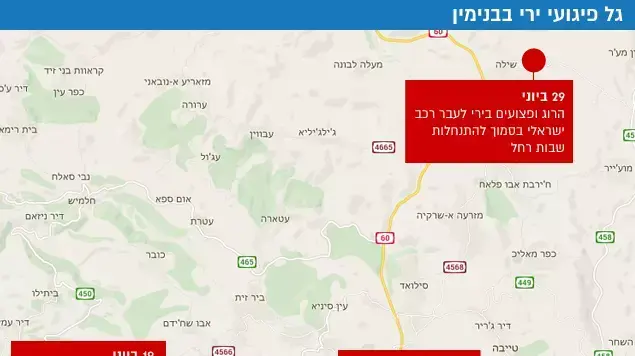 גל פיגועי ירי בבנימין גל פיגועי ירי בבנימין