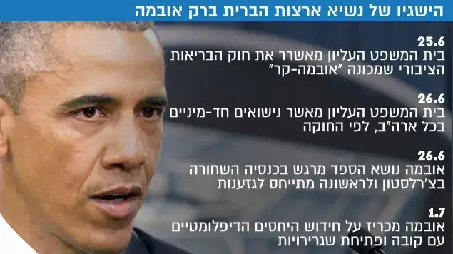 הישגיו של נשיא ארצות הברית ברק אובמה הישגיו של נשיא ארצות הברית ברק אובמה