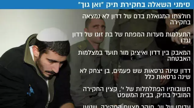 סימני השאלה בחקירת תיק "ואן גוך" סימני השאלה בחקירת תיק "ואן גוך"