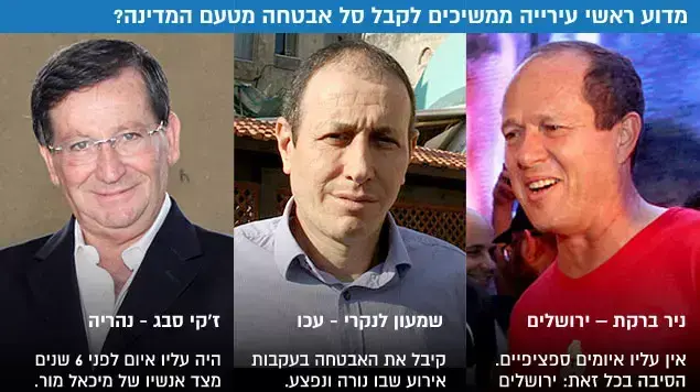 מדוע ראשי עירייה ממשיכים לקבל סל אבטחה מטעם המדינה? מדוע ראשי עירייה ממשיכים לקבל סל אבטחה מטעם המדינה?