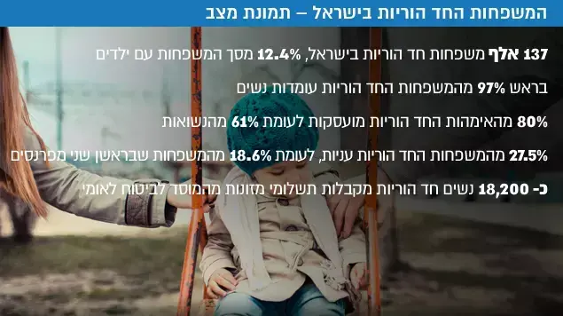 המשפחות החד הוריות בישראל תמונת מצב המשפחות החד הוריות בישראל תמונת מצב