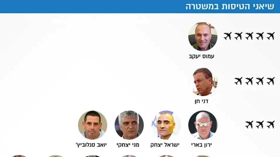 שיאני הטיסות במשטרה שיאני הטיסות במשטרה
