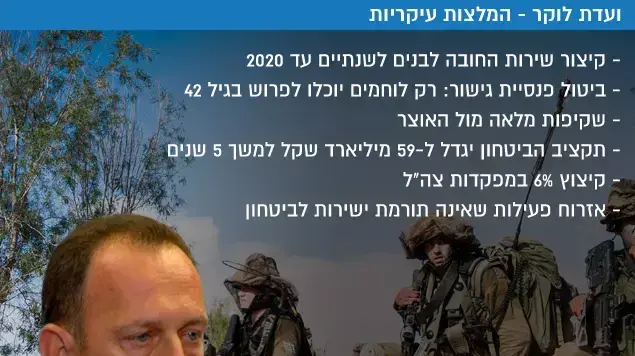 ועדת לוקר המלצות עיקריות ועדת לוקר המלצות עיקריות