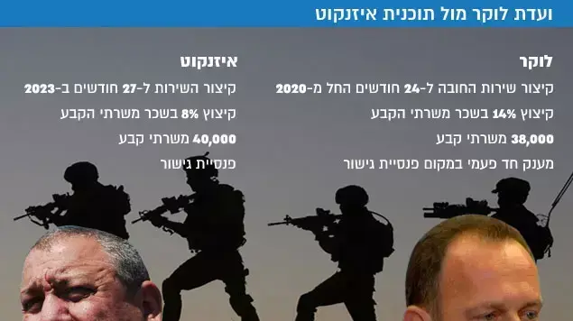 ועדת לוקר מול תוכנית איזנקונט ועדת לוקר מול תוכנית איזנקונט