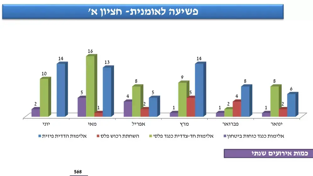 מתוך תדרוך לכתבים של קצין בכיר באיו"ש על הנעשה בגדה, יולי 2015 מתוך תדרוך לכתבים של קצין בכיר באיו"ש על הנעשה בגדה, יולי 2015
