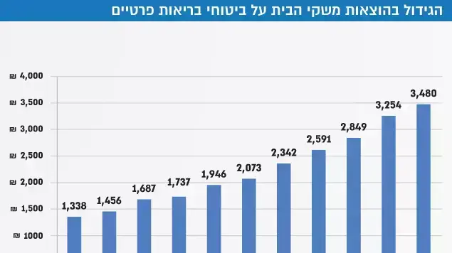 כותרת: כותרת: