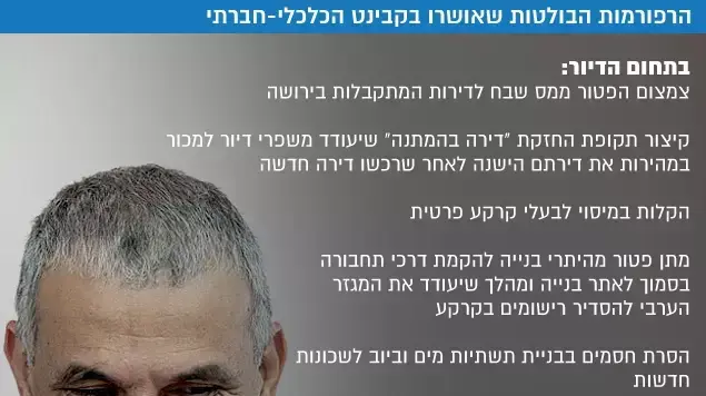 הרפורמות הבולטות שאושרו בקבינט הכלכלי-חברתי הרפורמות הבולטות שאושרו בקבינט הכלכלי-חברתי