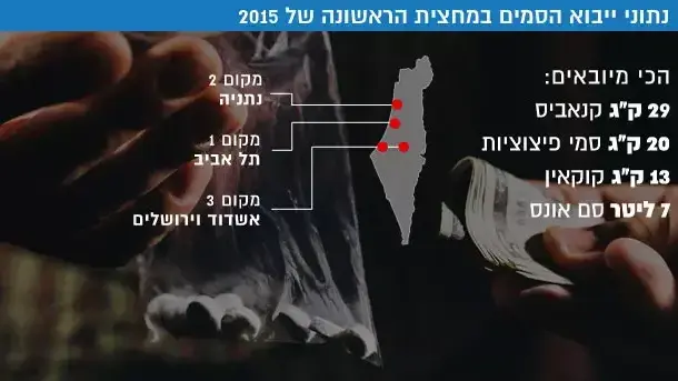 נתוני ייבוא הסמים במחצית הראשונה של 2015 נתוני ייבוא הסמים במחצית הראשונה של 2015