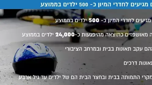 מדי יום מגיעים לחדרי המיון כ- 500 ילדים בממוצע מדי יום מגיעים לחדרי המיון כ- 500 ילדים בממוצע