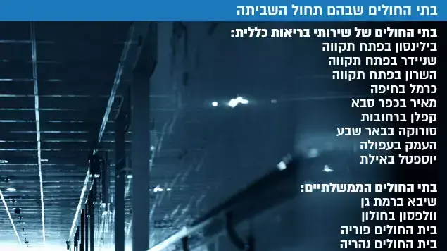 בתי החולים שבהם תחול השביתה בתי החולים שבהם תחול השביתה