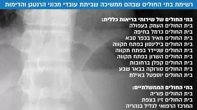 רשימת בתי החולים שבהם ממשיכה שביתת עובדי מכוני הרנטגן והדימות רשימת בתי החולים שבהם ממשיכה שביתת עובדי מכוני הרנטגן והדימות