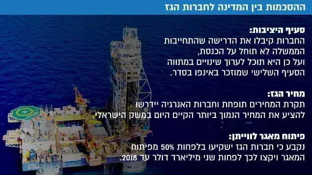 ההסכמות בין המדינה לחברות הגז ההסכמות בין המדינה לחברות הגז