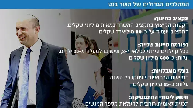 המהלכים הגדולים של השר בנט המהלכים הגדולים של השר בנט