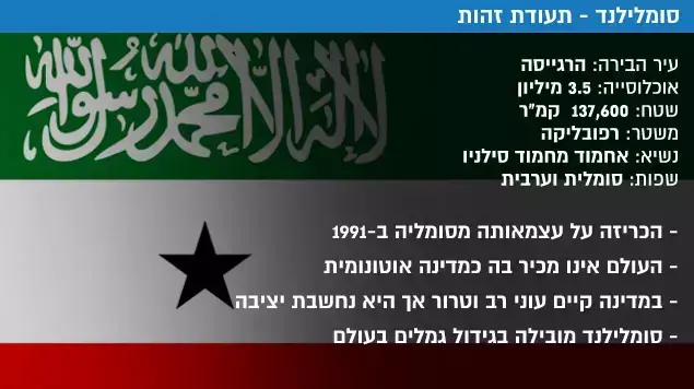 סומלילנד סומלילנד