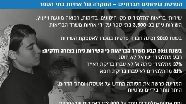הפרטת שירותים חברתיים המקרה של אחיות בתי הספר הפרטת שירותים חברתיים המקרה של אחיות בתי הספר