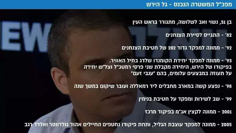 אינפו גל הירש אינפו גל הירש