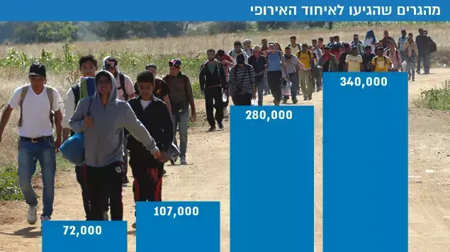 מהגרים שהגיעו לאיחוד האירופי