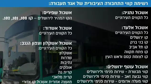רשימת קווי התחבורה הציבורית של אגד תעבורה רשימת קווי התחבורה הציבורית של אגד תעבורה