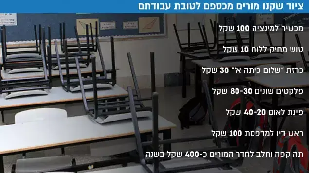ציוד שקנו מורים מכספם לטובת עבודתם