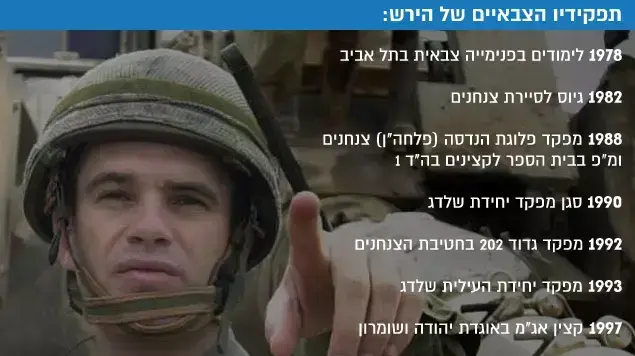 תפקידיו הצבאיים של הירש תפקידיו הצבאיים של הירש