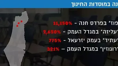 חריגות קרינה במוסדות החינוך חריגות קרינה במוסדות החינוך