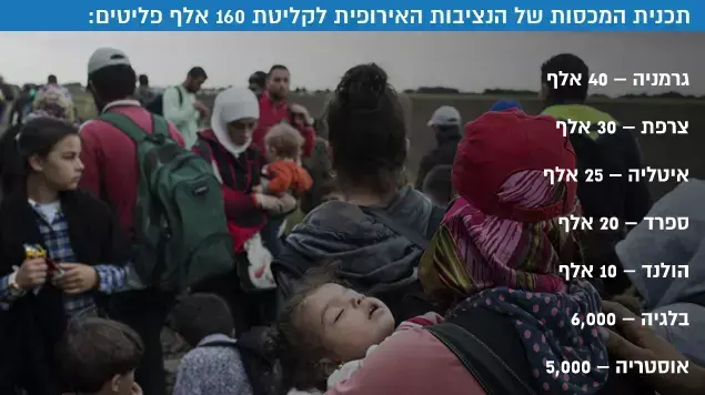 תוכנית המכסות של הנציבות האירופית לקליטת מהגרים תוכנית המכסות של הנציבות האירופית לקליטת מהגרים