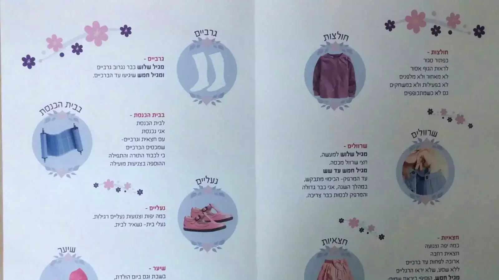 מתוך תקנון צניעות לילדות בגיל 3, כפר חב"ד מתוך תקנון צניעות לילדות בגיל 3, כפר חב"ד