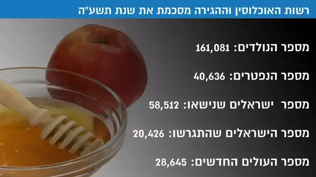 רשות האוכלוסין וההגירה מסכמת את שנת תשע"ה רשות האוכלוסין וההגירה מסכמת את שנת תשע"ה