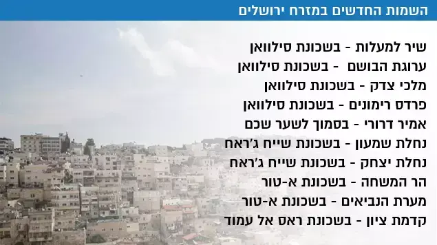 שמות חדשים מזרח ירושלים שמות חדשים מזרח ירושלים