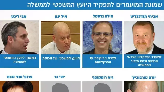 שמונת המועמדים הסופיים לתפקיד היועץ המשפטי לממשלה שמונת המועמדים הסופיים לתפקיד היועץ המשפטי לממשלה