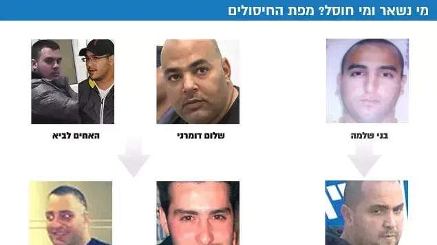 מי נשאר ומי חוסל? מפת החיסולים מי נשאר ומי חוסל? מפת החיסולים
